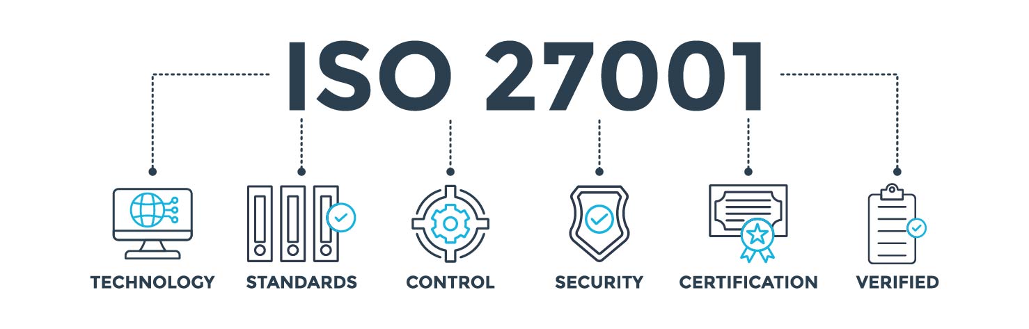 Iso27001